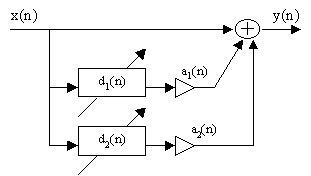 Struttura del filtro