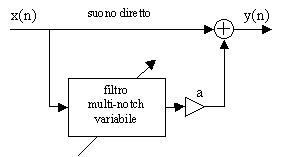 Struttura del filtro