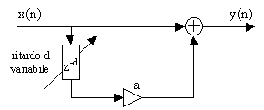 Struttura del filtro